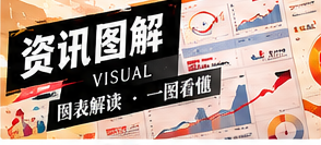 文字也能构成清楚的资讯图解